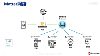 Matter׼ͲCryptoAuthentication? ICİȫ֤