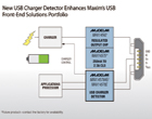 USBسMAX14578E/MAX14578AE